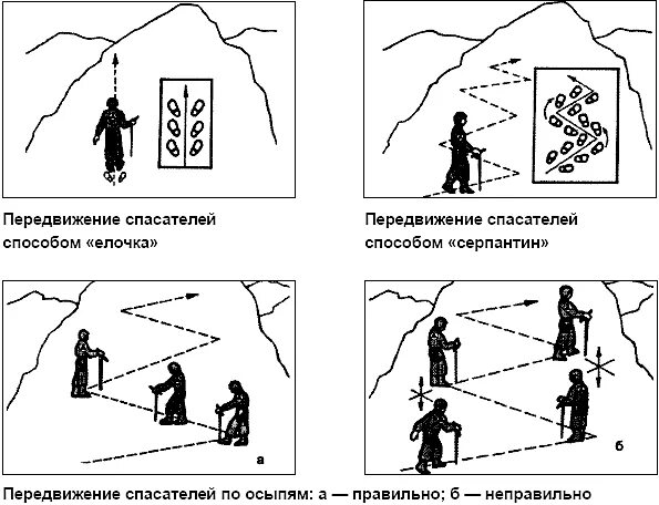 Передвижение спасателей по пересеченной местности. Схема поисково-спасательных работ. Тактика спасательных работ. Передвижение спасателей в горах.