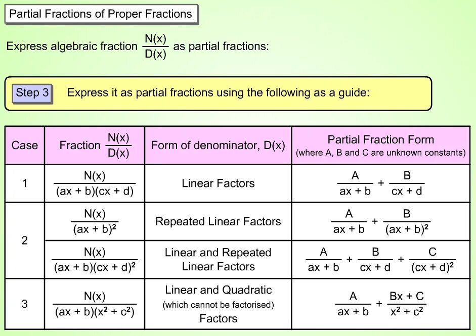 Partial results. Partial fraction decomposition. proper fractions. parts of fraction. types of fractions.