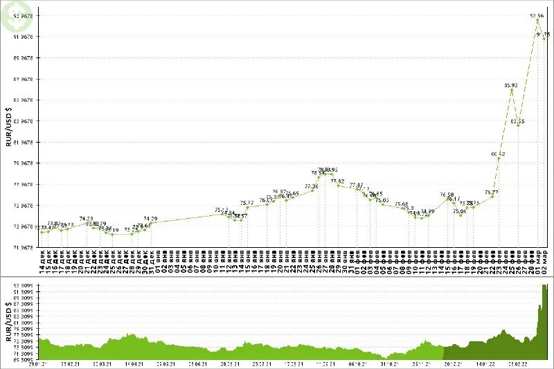 сколько в рублях 0. 99 usd в рублях. 49 в рублях. 99 usd в рублях. 49.