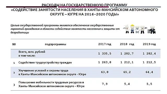 Хмао приложение. Программы содействия занятости населения. Содействие занятости населения государственная программа. Региональные программы занятости населения. Программа содействия занятости молодежи.