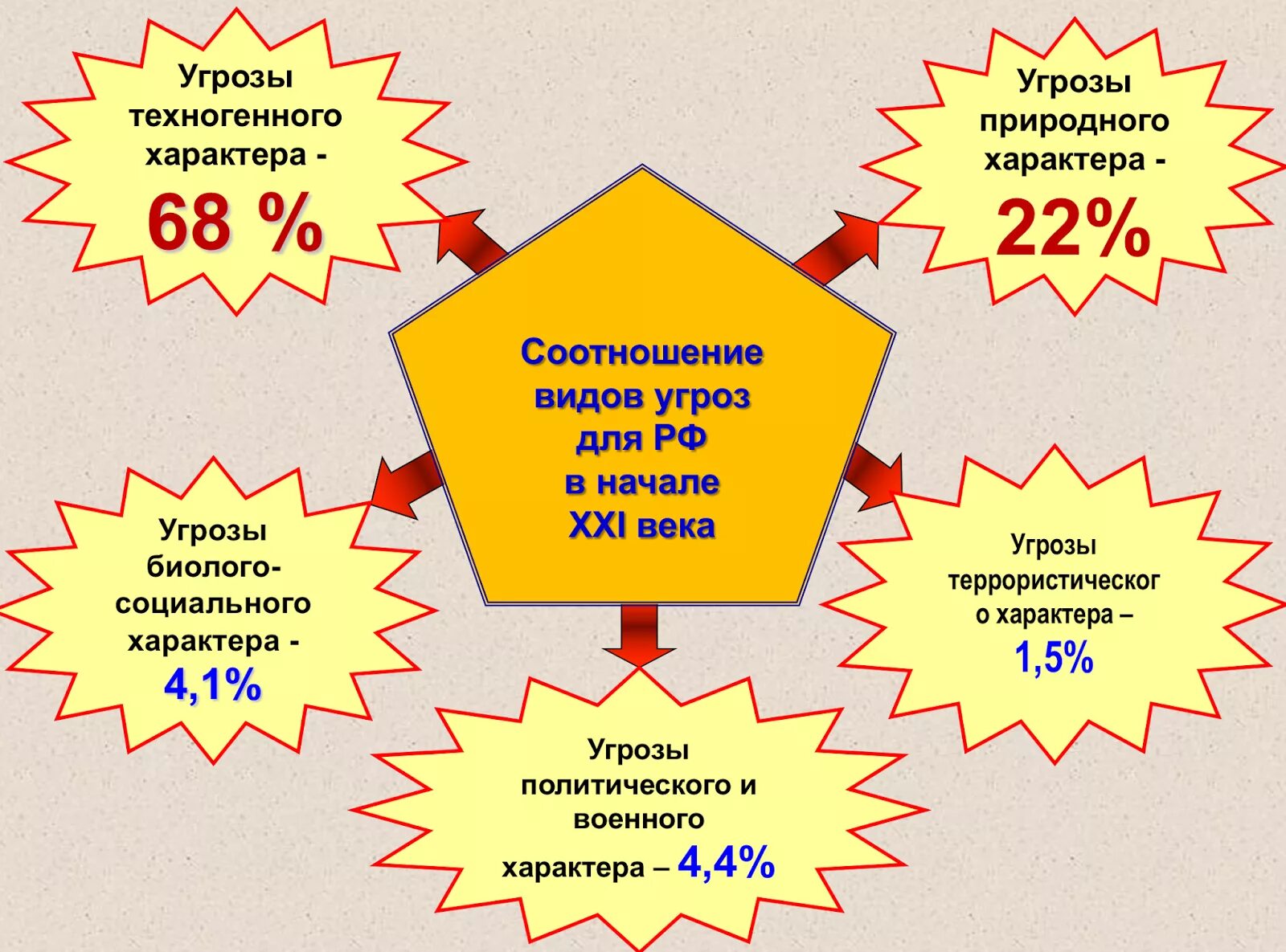 Чрезвычайные ситуации природного характера. Типы угроз техногенного и природного характера. Классификация чрезвычайных ситуаций природного характера. Угрозы техногенного характера.