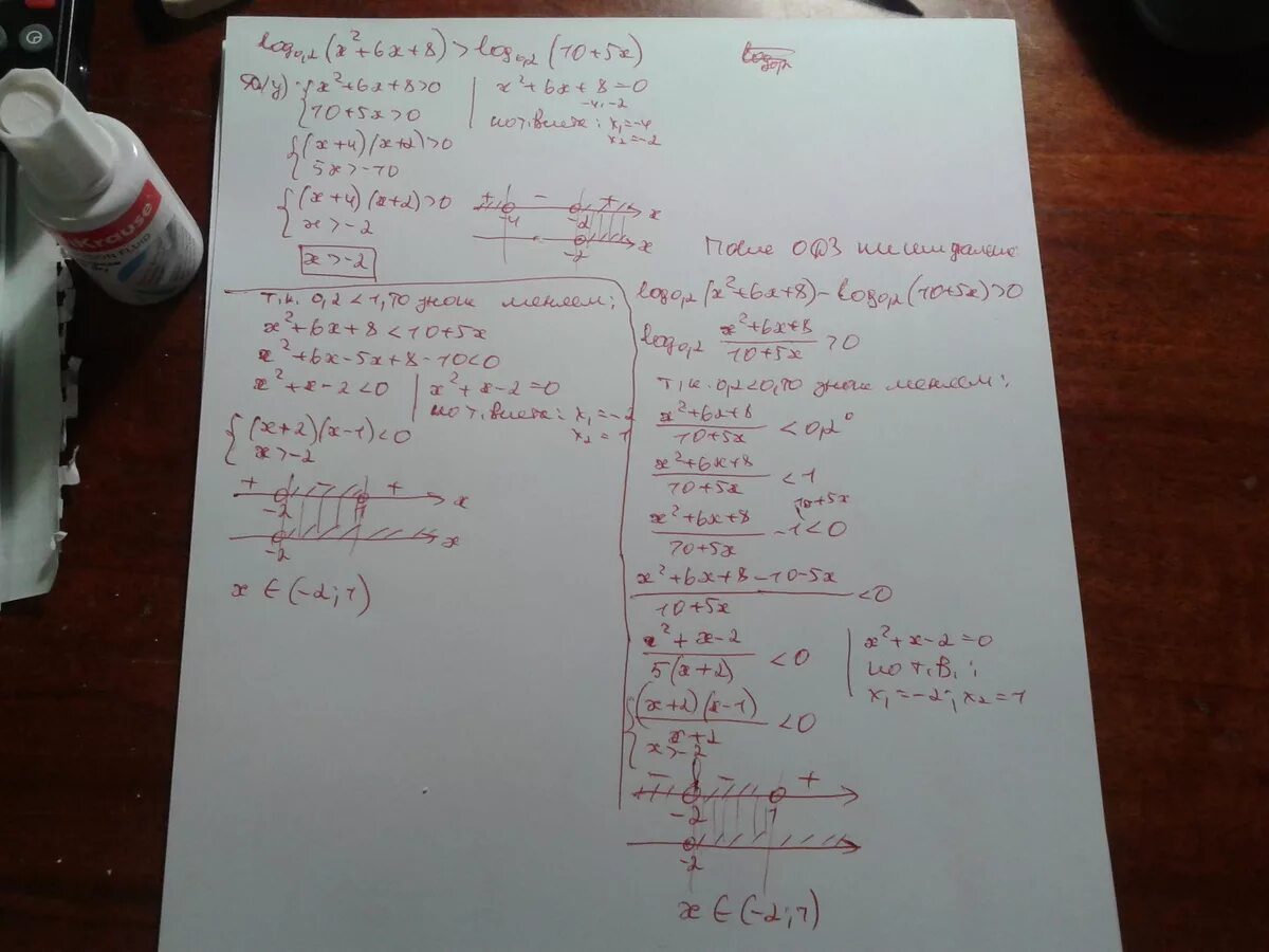 Log 8x 2 0. Log2 2x 5log2x 6 0. Log0,5(x^2-5x+6)>-1. Log0 5 x-6 >log0.5 x2-4x. Log^2 0,2 x-5log0,2 x<-6.