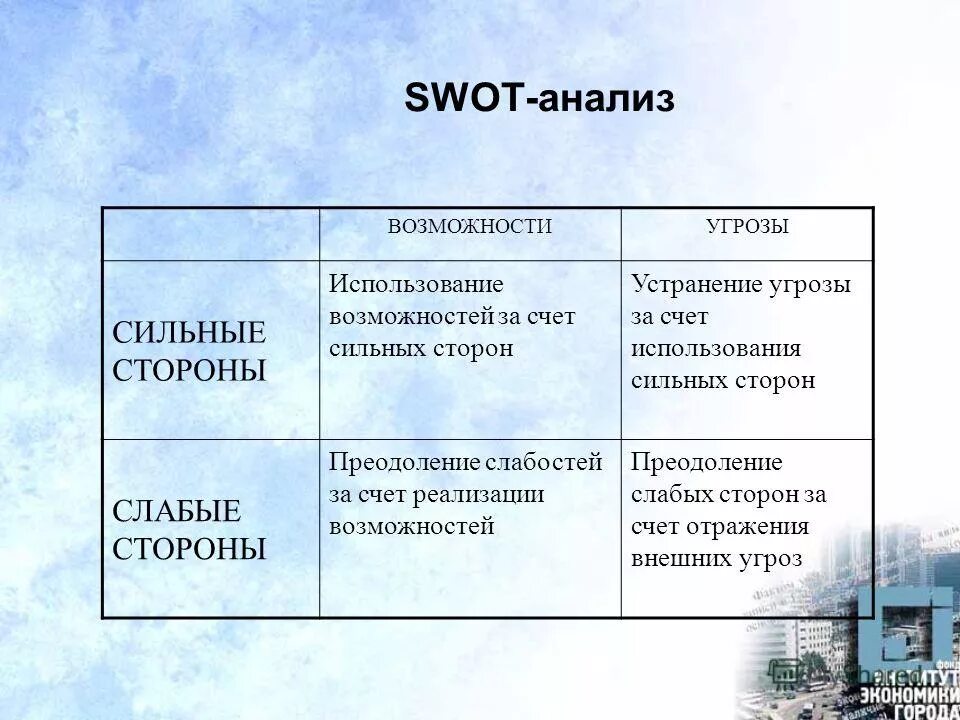 свот анализ предприятия примеры угроз. Swot анализ угрозы. возможности предприятия свот анализ. Swot анализ угрозы. угрозы компании свот анализ.