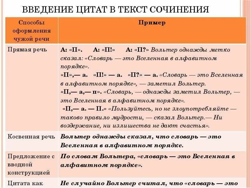 Как цитировать литературу. Как правильно вставлять цитаты в сочинение. Как оформлять цитирование в сочинение. Как писать цитаты в сочинении. Как оформлять цитаты в сочинении.