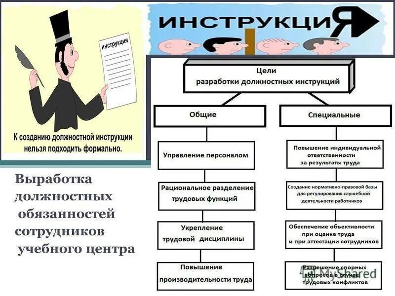 Как создать инструкцию