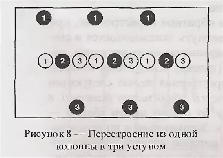Перестроение из 1 шеренги в 2. Перестроение уступами из колонны. перестроение в колонну. перестроение из 3 колонн в одну. перестроение из шеренги в колонну.