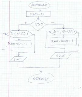 Составить схему 40