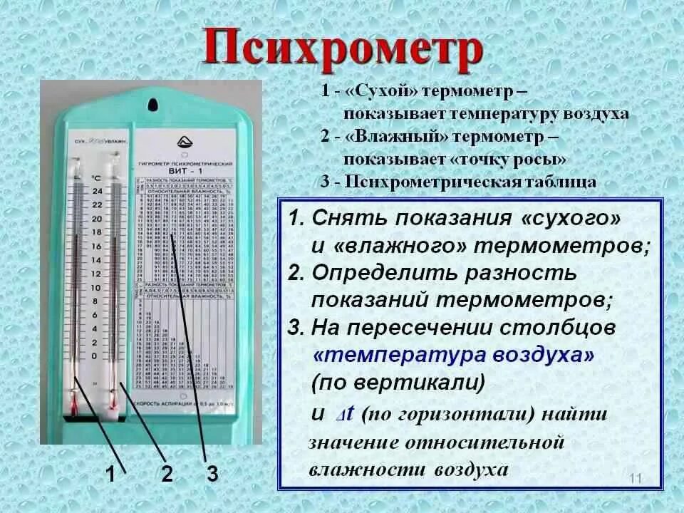 Как заливать гигрометр. Гигрометр таблица влажности вит 1. психрометр, с психрометрическими таблицами (гигрометр) вит-1. из чего состоит гигрометр психрометрический вит 2. вит-2 гигрометр психрометрический руководство.