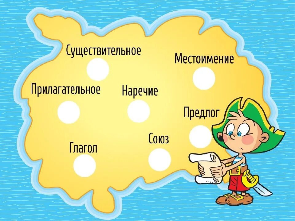 Карта страны морфология. Путешествие по частям речи. Морфология для детей. Карта страны частей речи. Игра на тему глагол