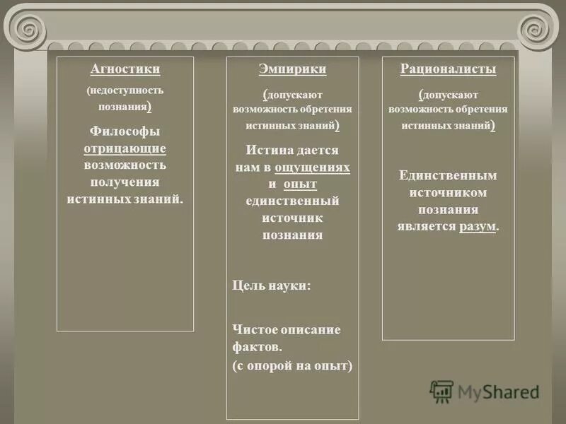 Истинное знание соответствует предмету познания. Главные задачи науки. Получение истинного знания отрицается. Раздел математики изучающих высказывание с точки зрения. Получение истинного знания отрицается.