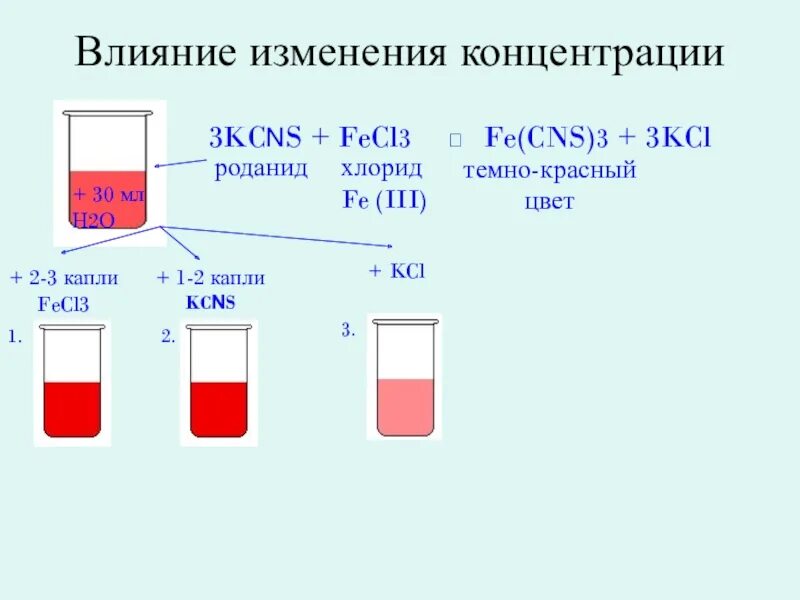 Fecl3 KCNS наблюдения. Реакция fecl3 и KCNS. Fecl3 KCNS уравнение. Fecl3+KCNS Тэд. Fecl3 реакция обмена