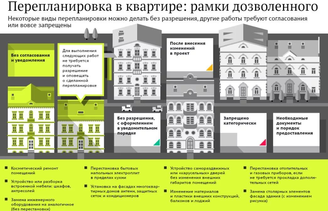 Переустройство и перепланировка жилого дома. Перепланировка жилого помещения. Переустройство и перепланировка помещений. Порядок перепланировки жилого помещения. Перепланировка жилого дома.