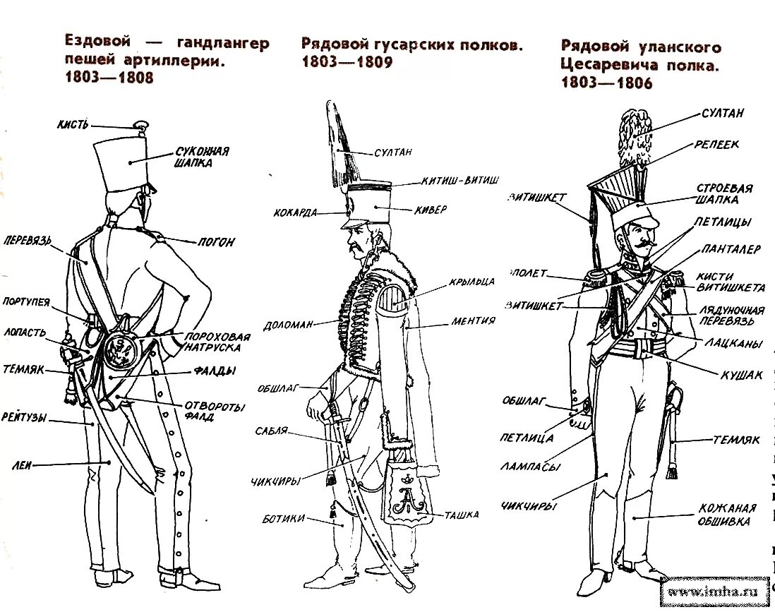 Название элементов формы. Гусар 1812 года костюм из чего состоял. Элементы экипировки гусара 1812 года. Одежда гусара 1812 года. Офицерский кивер 1808.