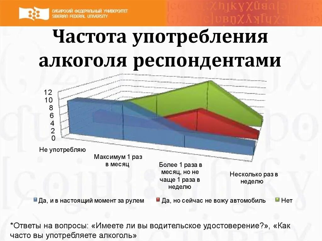 Алкоголизм в криминологии рассматривается как. Частота употребления алкоголя. уровень употребления алкоголя делиться на зоны. алкоголизм частота употребления. частота употребления алкоголя при алкоголизме.
