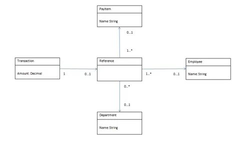 C diagram