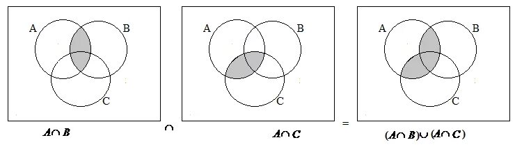 D a b c set c