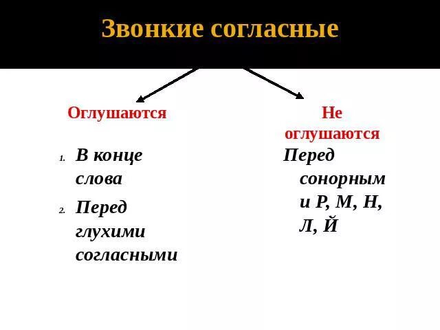 Звонкие согласные слова примеры слов