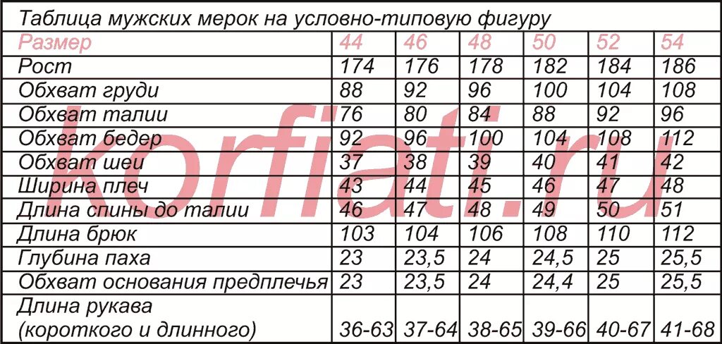 Стандартные мерки для мужчин. Мужские мерки таблица. Мужские мерки для пошива одежды таблица. Типовые мерки мужской фигуры. Стандартные мужские размеры