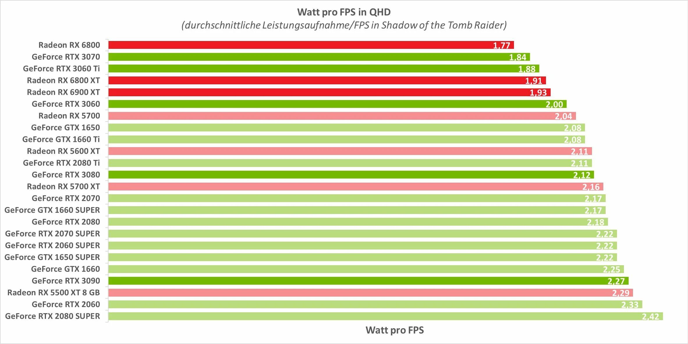 Gtx 1660 super vs gtx 1060