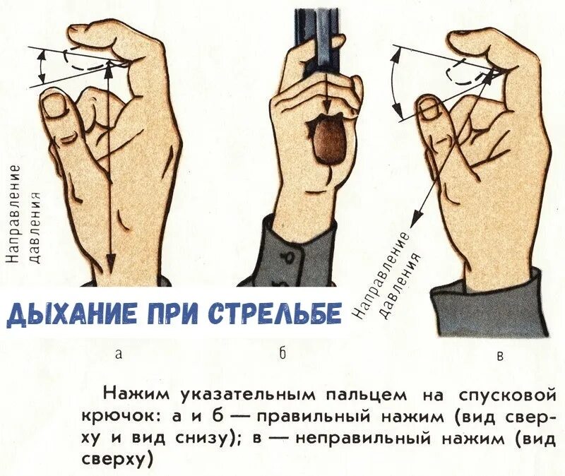 Кс 2 тряска экрана при стрельбе. Дыхание при стрельбе. Правильная стойка для стрельбы из пистолета. Стойки при стрельбе. Стойка при стрельбе из ПМ.