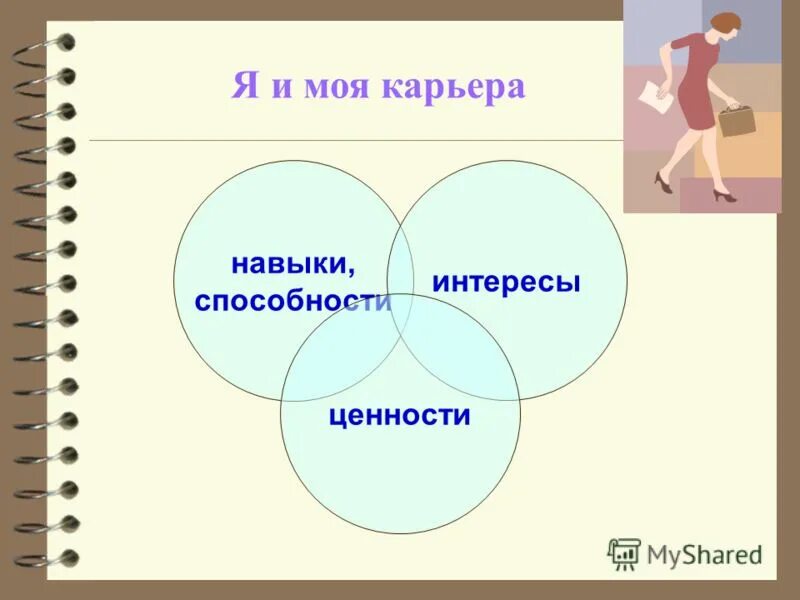 Личный интересы и ценности