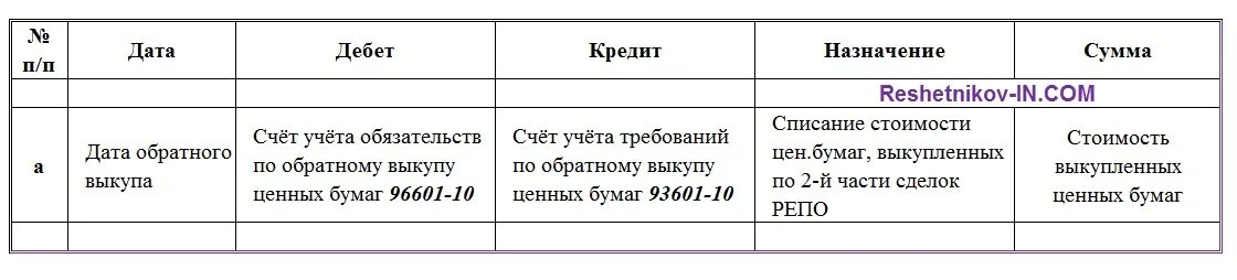 Счета для учета обязательств и расчетов. Требования к оформлению счета на оплату. Счет на оплату. Реестр выписанных покупателям накладных-требований. Счета учета обязательств.