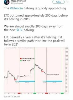 До халфинга биткоина сколько