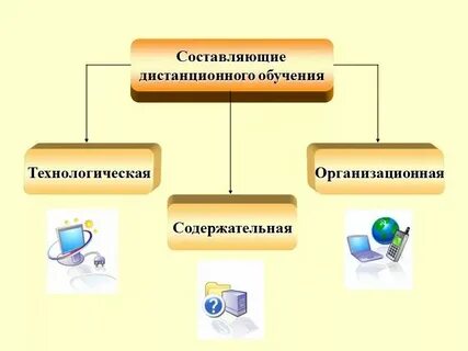 Дистанционные практики