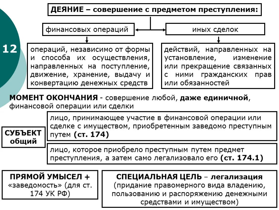 А также иные операции в