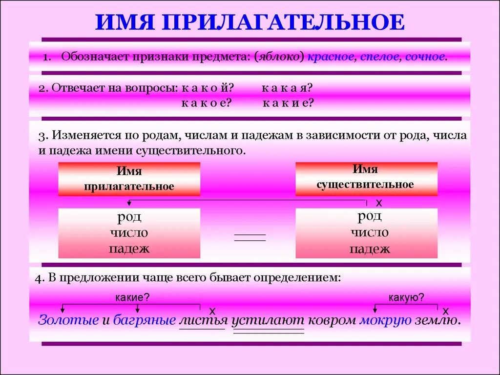 В какой форме прилагательные изменяются по родам. Имя прилагательное. Имя прилагательное таблица. Имя прилагательное памятка. Имя прилагательное 4 класс.