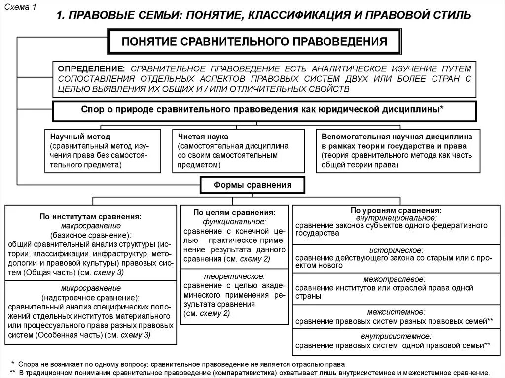 Обычное право страны