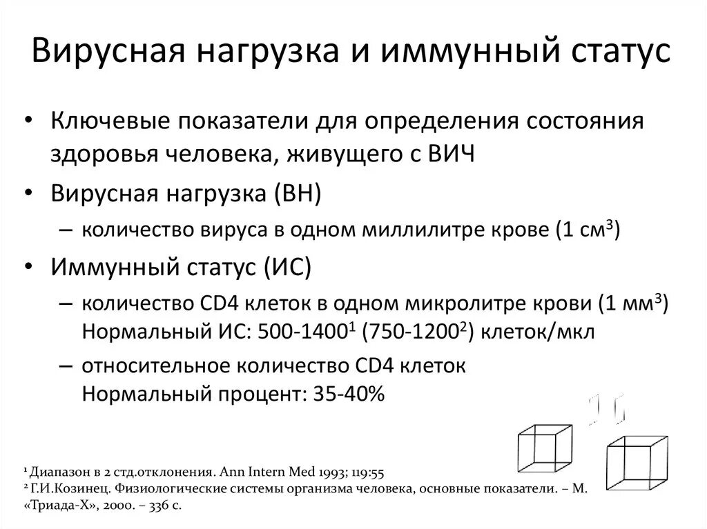 Нулевая нагрузка при вич. Иммунный статус при ВИЧ показатели. ВИЧ вирусная нагрузка показатели норма таблица расшифровка. Иммунный статус при ВИЧ показатели норма. Вирусная нагрузка при ВИЧ норма.