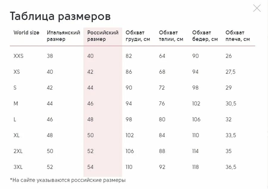 Итальянский размер одежды на русский таблица. Таблица итальянских размеров. Итальянский размер 40 какой русский. Итальянские и российские размеры. Итальянский размер 40 какой русский.