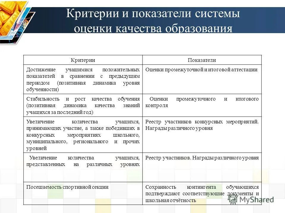 Система контроля оценки качество. Критерии и показатели оценки. Показатели качества образования. Критерии и показатели качества образования. Критерии оценки результатов работы.