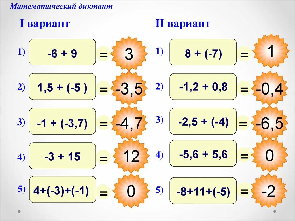 Положительное прибавить отрицательное