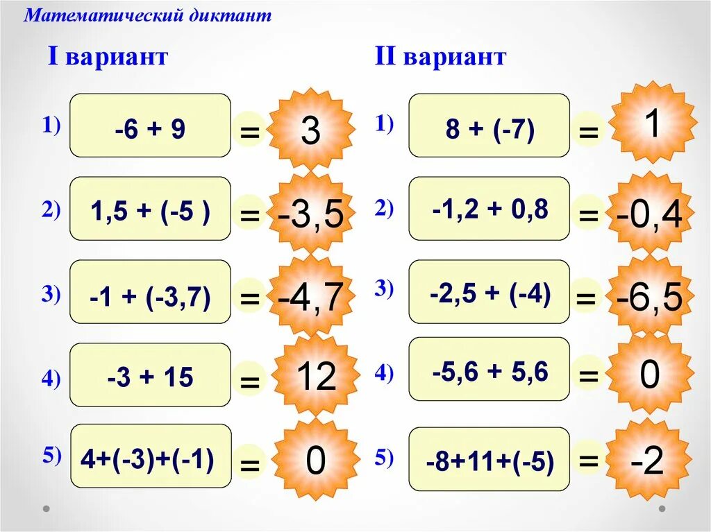 Видео урок 6 класс вычитание. Сложение отрицательных чисел. Сложение и вычитание отрицательных чисел. Формулы сложения и вычитания отрицательных чисел. Сложение и вычитание отрицательных и положительных чисел.