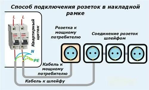 Последовательное соединение розеток. Последовательное соединение розеток схема. Как правильно подключить розетку схема подключения. Схема подключения нескольких кабелей. Схема подключения розетки шлейфом схема.