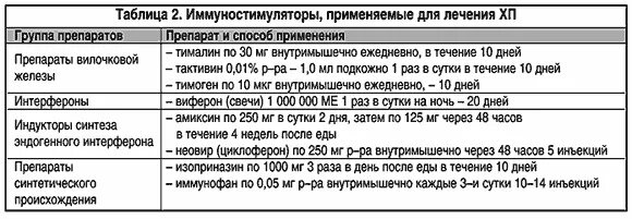 Схема лечения простатита у мужчин лекарства хронического. Лечение хронического простатита препараты схема лечения. Схема терапии хронического простатита. Схема лечение простаты. Эффективные антибиотики при простатите у мужчин