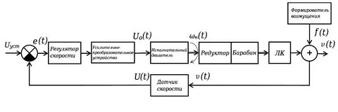 Система регулирования скорости