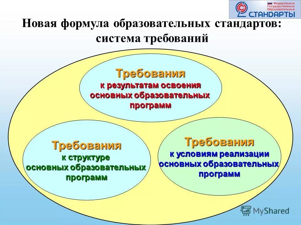 Стандарты второго поколения фгос начального общего образования. Федеральный государственный образовательный стандарт (фгос). Федеральный стандарт образования. Стандарт фгос. ).