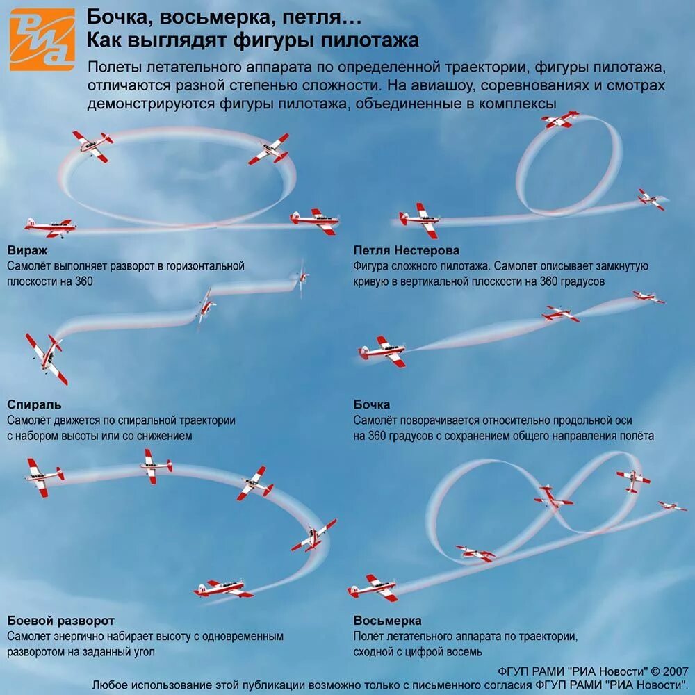 Фигуры высшего пилотажа с названиями схемы. Фигуры высшего пилотажа Чкалова. Хаммерхед фигура высшего пилотажа. Иммельман фигура высшего пилотажа схемы.