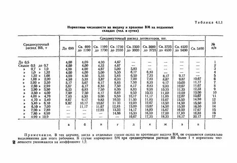 Какие нормативы обслуживания