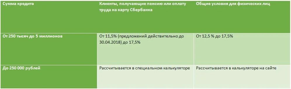 Кредит пенсионерам под маленький процент. Сбербанк кредит пенсионерам. Взять кредит в Сбербанке пенсионеру. Сбербанк кредит пенсионерам 2021. Сбербанк какой кредит можно взять пенсионеру.