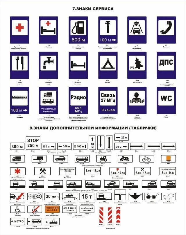 Знаки дополнительной информации пдд. Знаки дополнительной информации таблички пдд 2021. Знаки дополнительной информации таблички пдд. Знаки дополнительной информации пдд 2021. Дорожные знаки информации.