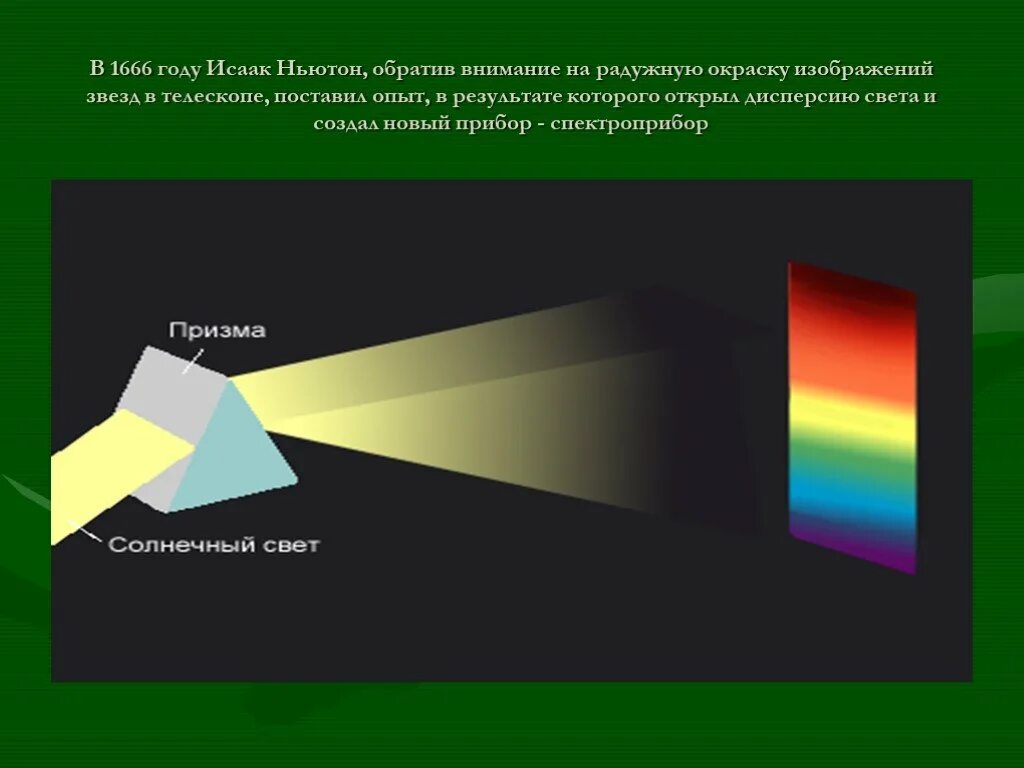 Цвет включенный ньютоном в радугу 6 букв. Открытия Ньютона. Открытия Ньютона в физике. Открытия Ньютона презентация.