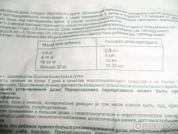 Парацетамол сколько дать 7 лет. Парацетамол суспензия 250 мг. Парацетамол детский сироп дозировка. Парацетамол сироп дозировка для детей 4. Парацетамол суспензия детская дозировка.