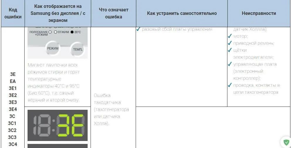 Ошибка стиральной машины диамонд