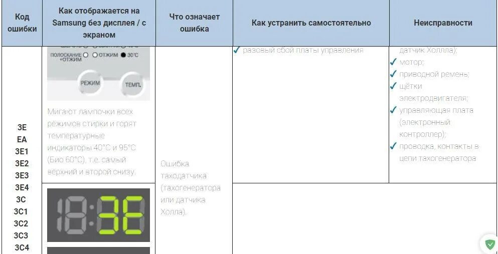 Стиральная машина самсунг коды ошибок 3е. Стиральная машина самсунг код ошибки 3е. Стиральная машинка Samsung Samsung коды ошибок. Стиральная машина Samsung WF-b1061 коды ошибок. Самсунг ошибка 3 е