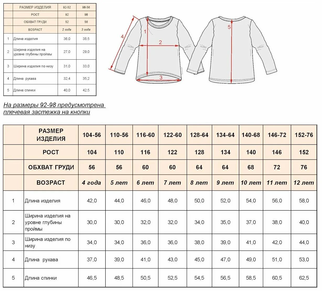 Размер одежды кофта. Размеры кофточки для ребенка. Размер блузки для девочки. Длина изделия по спинке. Размер рукава для детей по размеру одежды.