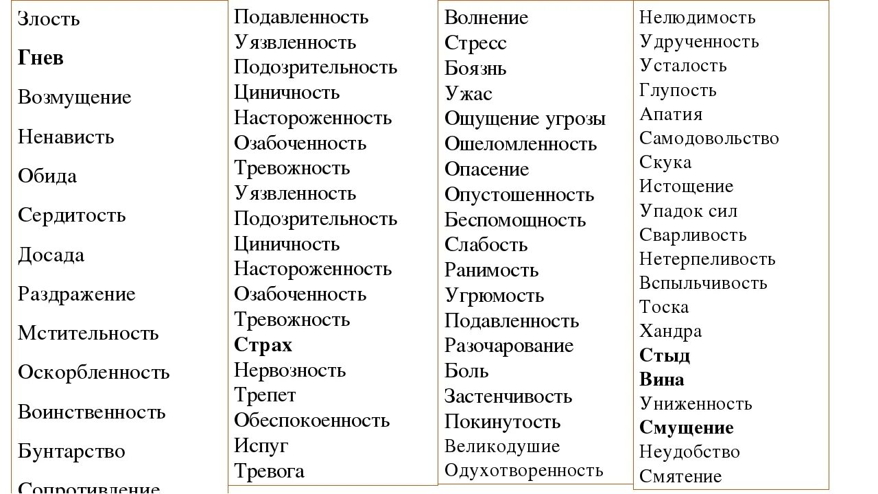 Эмоционально положительные слова. Чувства человека список. Таблица эмоций. Чувства и эмоции список. Список эмоций и чувств человека.